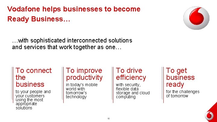 Vodafone helps businesses to become Ready Business… …with sophisticated interconnected solutions and services that Vodafone helps businesses to become Ready Business… …with sophisticated interconnected solutions and services that