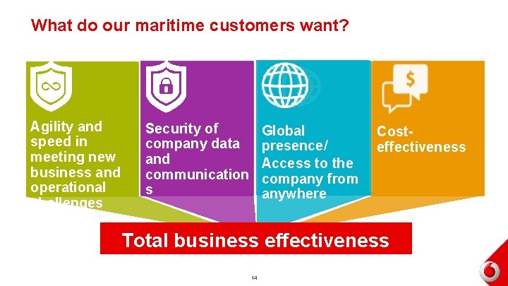 What do our maritime customers want? Agility and speed in meeting new business and