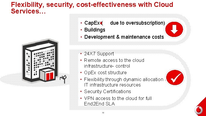 Flexibility, security, cost-effectiveness with Cloud Services… • Cap. Ex ( due to oversubscription) •