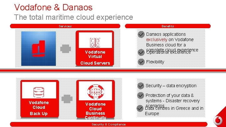 Vodafone & Danaos The total maritime cloud experience Services Benefits Vodafone Virtual Cloud Servers Vodafone & Danaos The total maritime cloud experience Services Benefits Vodafone Virtual Cloud Servers