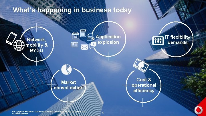 What’s happening in business today Application explosion Network, mobility & BYOD Cost & operational