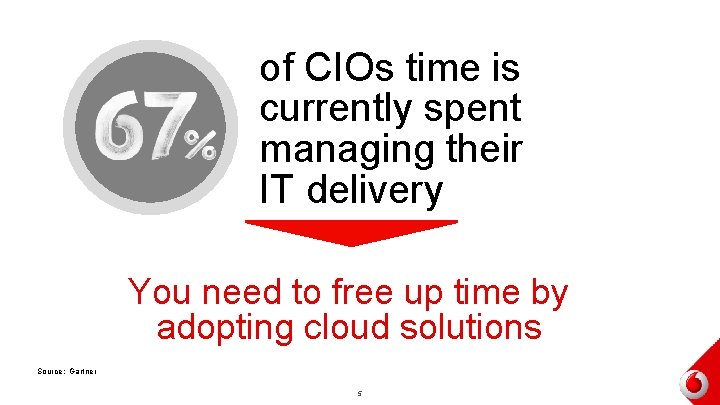 of CIOs time is currently spent managing their IT delivery You need to free