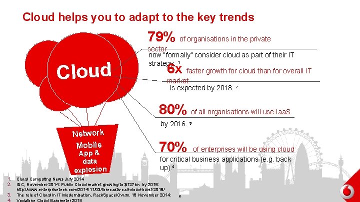 Cloud helps you to adapt to the key trends 79% of organisations in the Cloud helps you to adapt to the key trends 79% of organisations in the