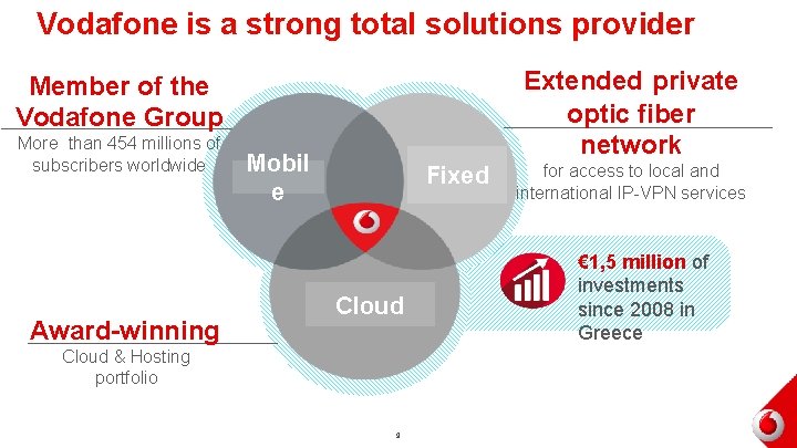 Vodafone is a strong total solutions provider Extended private optic fiber network Member of