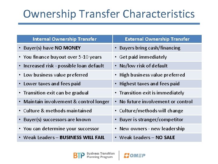 Ownership Transfer Characteristics Internal Ownership Transfer External Ownership Transfer • Buyer(s) have NO MONEY