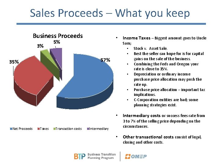 Sales Proceeds – What you keep Business Proceeds 3% • 5% Sam; • Stock