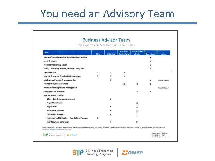 You need an Advisory Team 