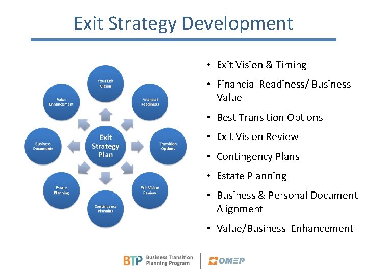 Exit Strategy Development • Exit Vision & Timing • Financial Readiness/ Business Value •