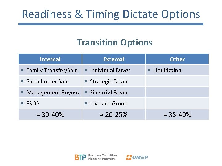 Readiness & Timing Dictate Options Transition Options Internal External § Family Transfer/Sale § Individual