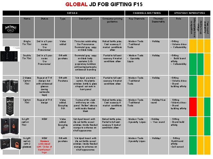 GLOBAL JD FOB GIFTING F 15 DETAILS CHANNELS AND TIMING Description Consumer pricing guidance