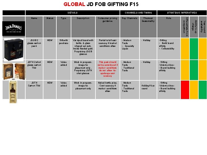 GLOBAL JD FOB GIFTING F 15 DETAILS CHANNELS AND TIMING Type Description Consumer pricing