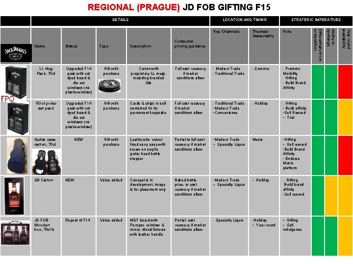 REGIONAL (PRAGUE) JD FOB GIFTING F 15 DETAILS Description Themes/ Seasonality Role Consumer pricing