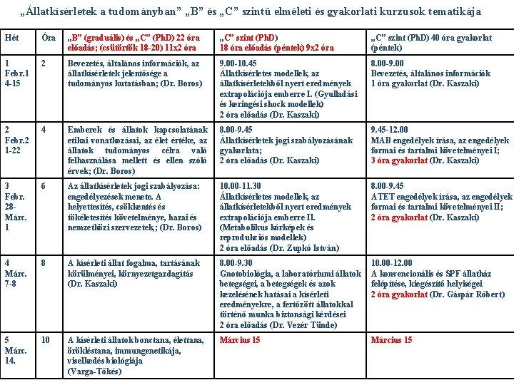 „Állatkísérletek a tudományban” „B” és „C” szintű elméleti és gyakorlati kurzusok tematikája Hét Óra