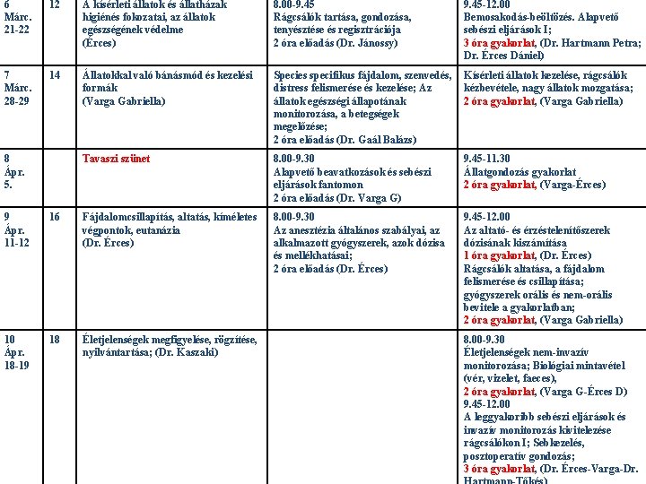 6 Márc. 21 -22 12 A kísérleti állatok és állatházak higiénés fokozatai, az állatok