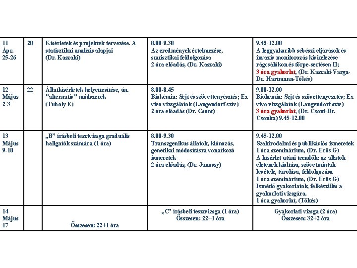 11 Ápr. 25 -26 20 Kísérletek és projektek tervezése. A statisztikai analízis alapjai (Dr.