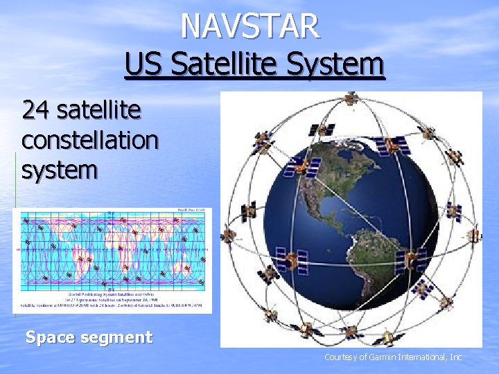 NAVSTAR US Satellite System 24 satellite constellation system Space segment Courtesy of Garmin International,