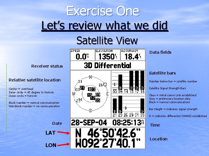 Exercise One Let’s review what we did Satellite View Data fields Receiver status Satellite