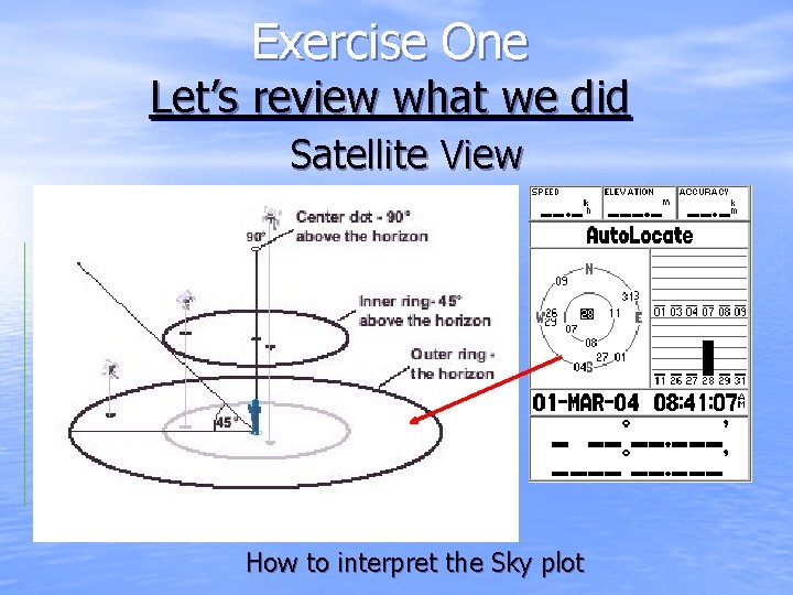 Exercise One Let’s review what we did Satellite View How to interpret the Sky