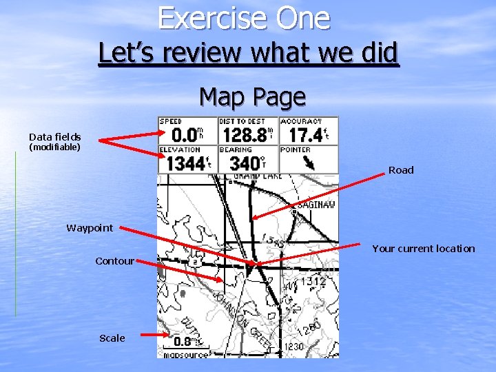 Exercise One Let’s review what we did Map Page Data fields (modifiable) Road Waypoint