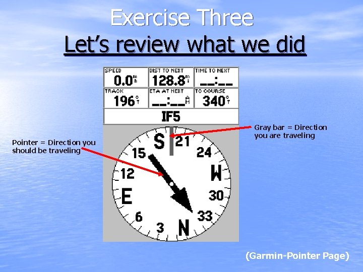 Exercise Three Let’s review what we did Pointer = Direction you should be traveling