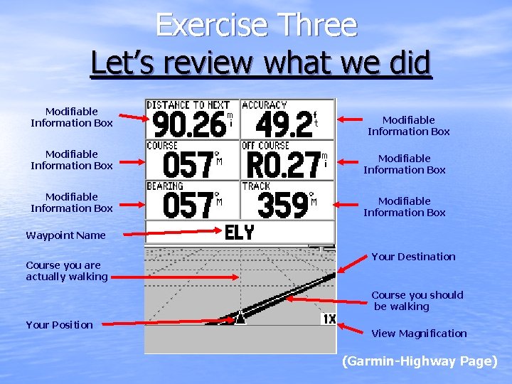 Exercise Three Let’s review what we did Modifiable Information Box Modifiable Information Box Waypoint