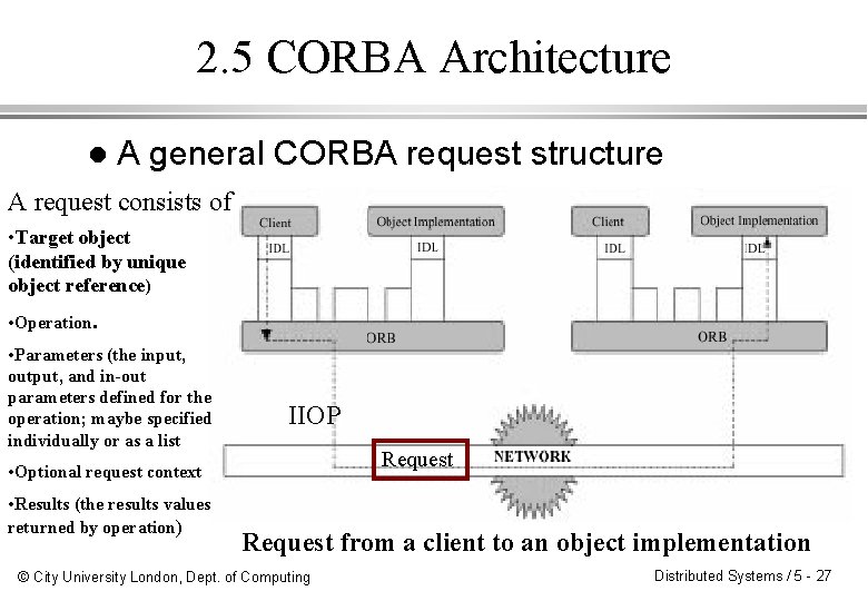 2. 5 CORBA Architecture l A general CORBA request structure A request consists of