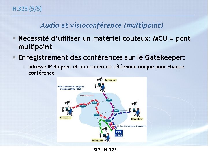 H. 323 (5/5) Audio et visioconférence (multipoint) § Nécessité d’utiliser un matériel couteux: MCU