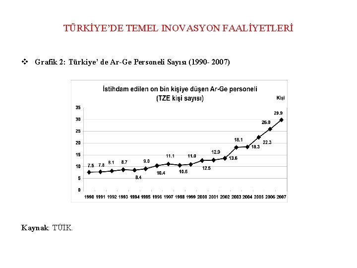 TÜRKİYE’DE TEMEL INOVASYON FAALİYETLERİ v Grafik 2: Türkiye’ de Ar-Ge Personeli Sayısı (1990 -