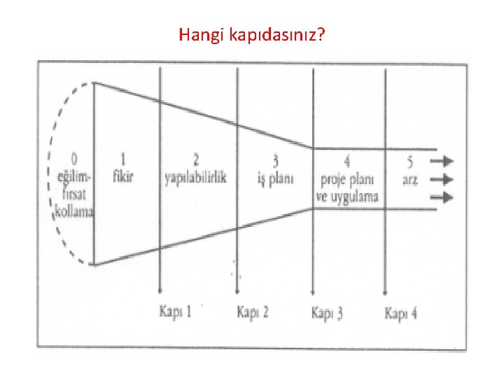 Hangi kapıdasınız? 