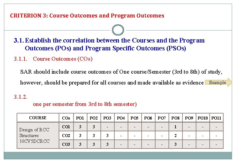 CRITERION 3: Course Outcomes and Program Outcomes 3. 1. Establish the correlation between the