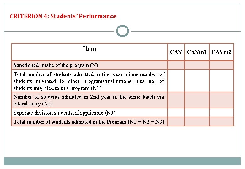CRITERION 4: Students’ Performance Item Sanctioned intake of the program (N) Total number of