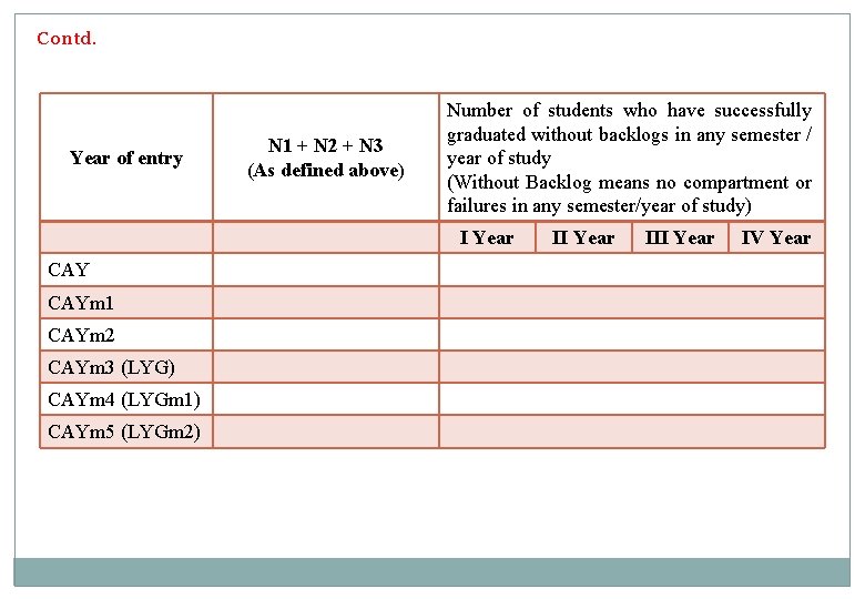 Contd. Year of entry N 1 + N 2 + N 3 (As defined