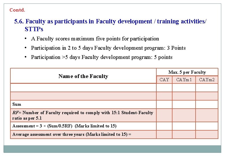 Contd. 5. 6. Faculty as participants in Faculty development / training activities/ STTPs •