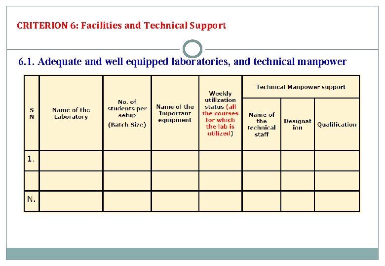 CRITERION 6: Facilities and Technical Support 6. 1. Adequate and well equipped laboratories, and