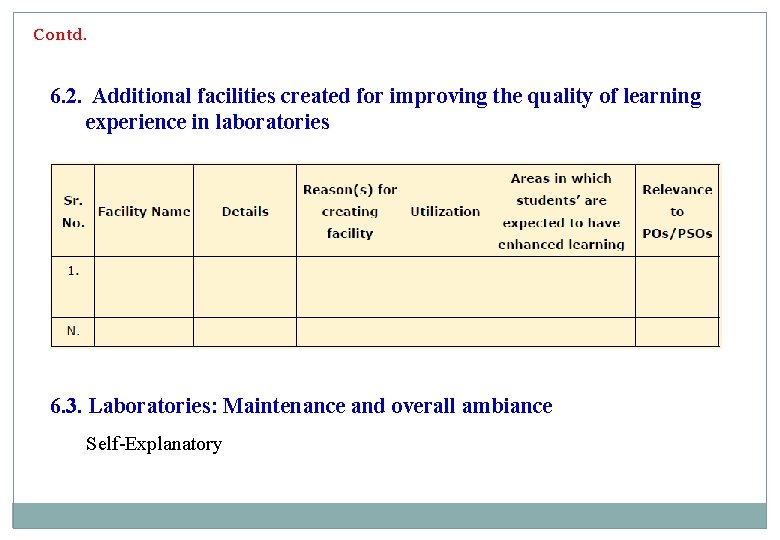 Contd. 6. 2. Additional facilities created for improving the quality of learning experience in