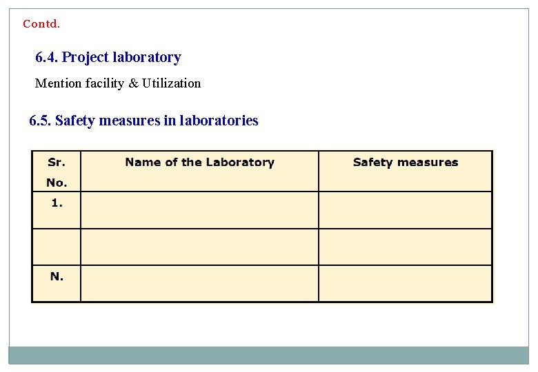 Contd. 6. 4. Project laboratory Mention facility & Utilization 6. 5. Safety measures in