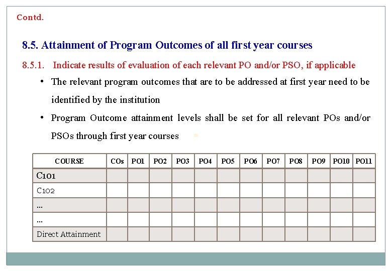 Contd. 8. 5. Attainment of Program Outcomes of all first year courses 8. 5.