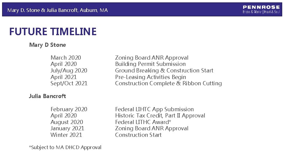 Mary D. Stone & Julia Bancroft, Auburn, MA FUTURE TIMELINE Mary D Stone March