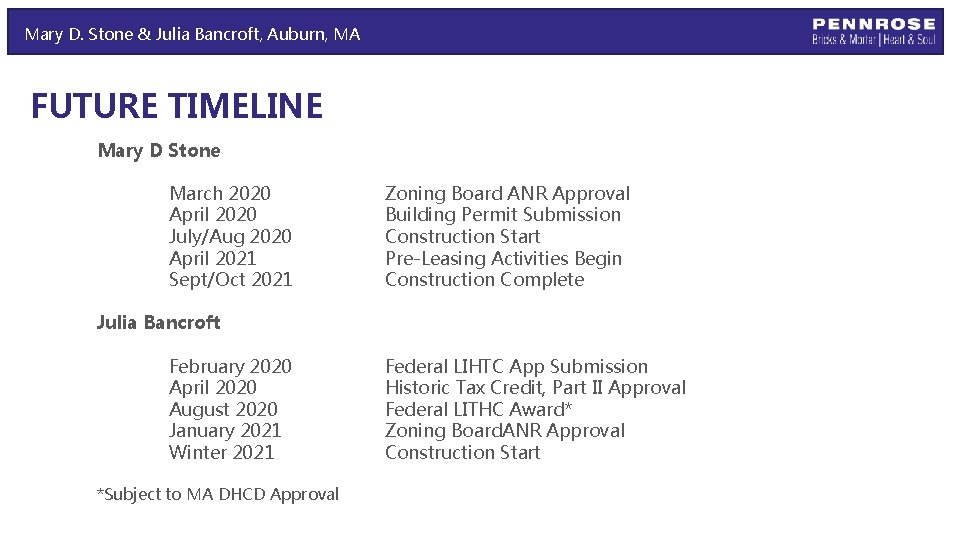 Mary D. Stone & Julia Bancroft, Auburn, MA FUTURE TIMELINE Mary D Stone March