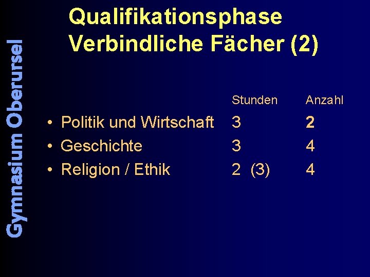 Gymnasium Oberursel Qualifikationsphase Verbindliche Fächer (2) • Politik und Wirtschaft • Geschichte • Religion