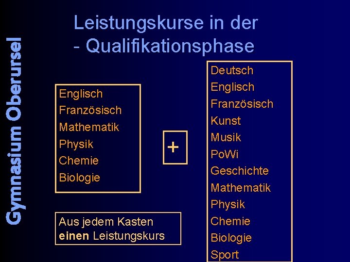 Gymnasium Oberursel Leistungskurse in der - Qualifikationsphase Englisch Französisch Mathematik Physik Chemie Biologie Aus