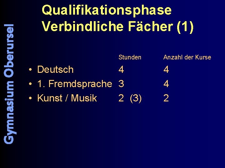 Gymnasium Oberursel Qualifikationsphase Verbindliche Fächer (1) Stunden • Deutsch 4 • 1. Fremdsprache 3