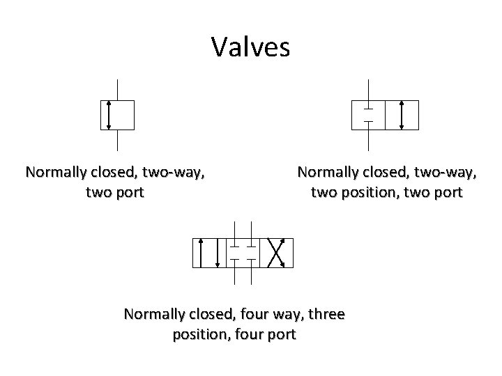 Valves Normally closed, two-way, two port Normally closed, two-way, two position, two port Normally
