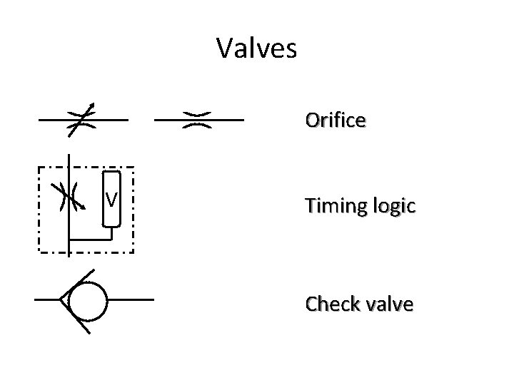 Valves Orifice V Timing logic Check valve 