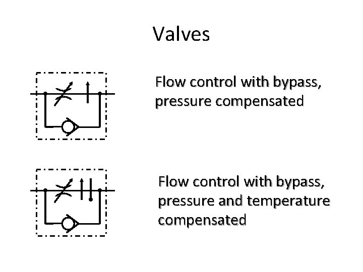 Valves Flow control with bypass, pressure compensated Flow control with bypass, pressure and temperature Valves Flow control with bypass, pressure compensated Flow control with bypass, pressure and temperature