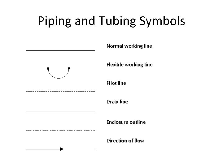 Piping and Tubing Symbols Normal working line Flexible working line Pilot line Drain line Piping and Tubing Symbols Normal working line Flexible working line Pilot line Drain line