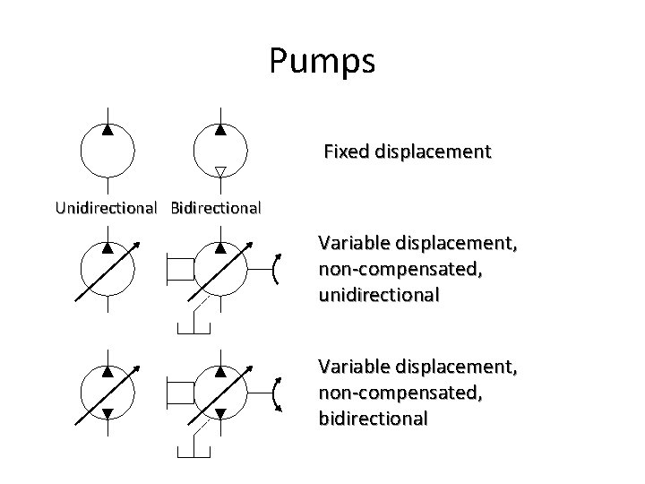 Pumps Fixed displacement Unidirectional Bidirectional Variable displacement, non-compensated, unidirectional Variable displacement, non-compensated, bidirectional Pumps Fixed displacement Unidirectional Bidirectional Variable displacement, non-compensated, unidirectional Variable displacement, non-compensated, bidirectional