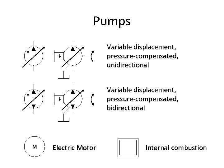 Pumps Variable displacement, pressure-compensated, unidirectional Variable displacement, pressure-compensated, bidirectional M Electric Motor Internal combustion Pumps Variable displacement, pressure-compensated, unidirectional Variable displacement, pressure-compensated, bidirectional M Electric Motor Internal combustion