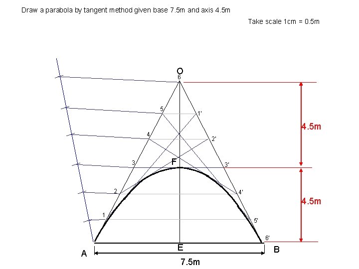 Draw a parabola by tangent method given base 7. 5 m and axis 4.