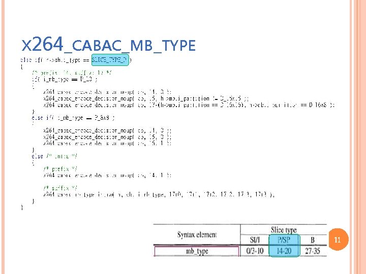 X 264_CABAC_MB_TYPE 11 